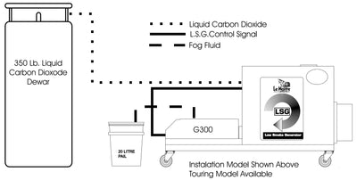 LSG Low Smoke Generator Trouble Shooting Using A G300