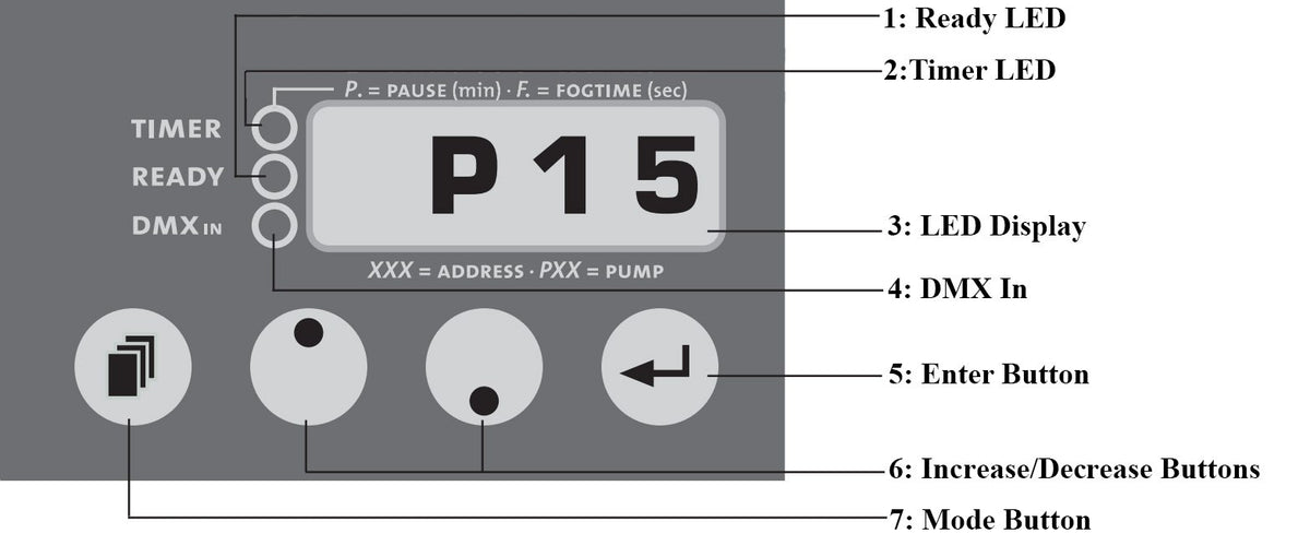 Viper NT Trouble Shooting Guide – Roger George Special Effects